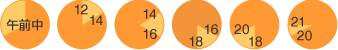 �ߑO���E12�`14���E14�`16���E16�`18���E18�`20���E20�`21��