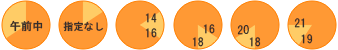 ߑOEwȂE14〜16E16〜18E18〜20E19〜21